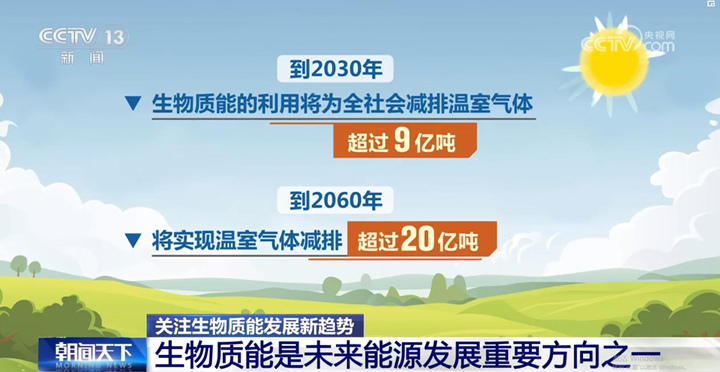 到2060年，將實(shí)現(xiàn)溫室氣體減排超過20億噸。.jpg